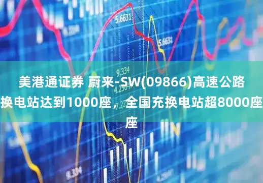 美港通证券 蔚来-SW(09866)高速公路换电站达到1000座，全国充换电站超8000座